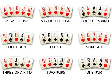 poker hands ranking